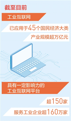 互聯(lián)網(wǎng)銷售賦能萬(wàn)億產(chǎn)業(yè) 我國(guó)工業(yè)互聯(lián)網(wǎng)邁入規(guī)模發(fā)展新階段